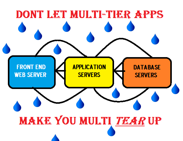 multitier_app_manytears